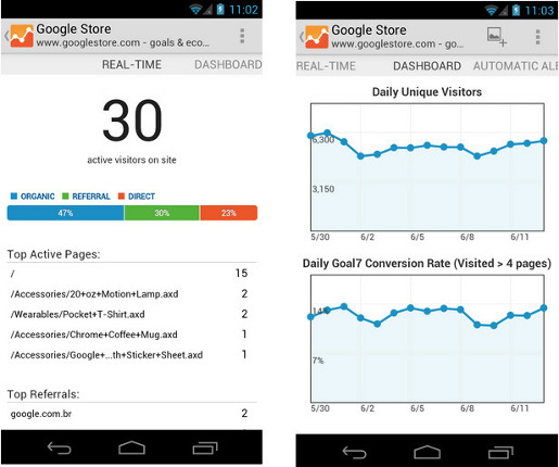 Google Analytics App for Android