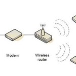 How To Set Up a Wireless Router
