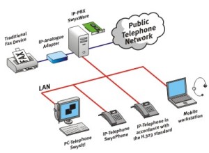 Top 4 Types of PBX Phone Systems