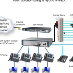 How to Wire PBX Phone System