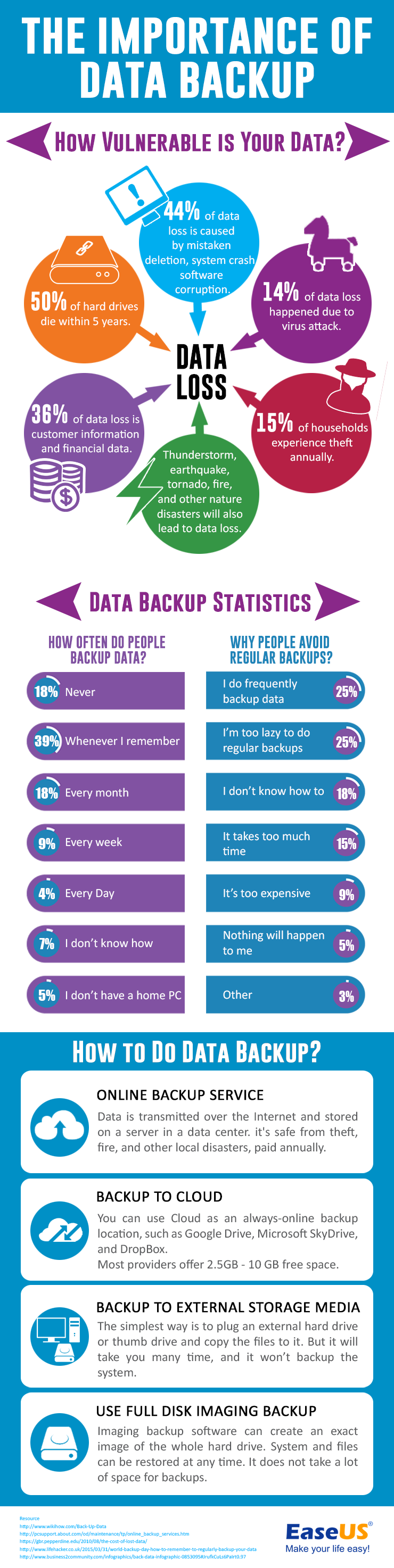 data_backup_facts_and_statistics