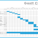 Delivering Gantt chart templates word into business development
