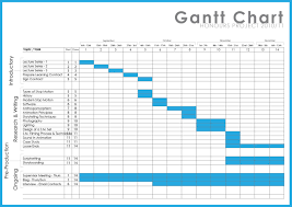 Delivering Gantt chart templates word into business development