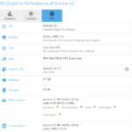 Gionee A1 with Helio P10, 4GB RAM appears on GFXBench