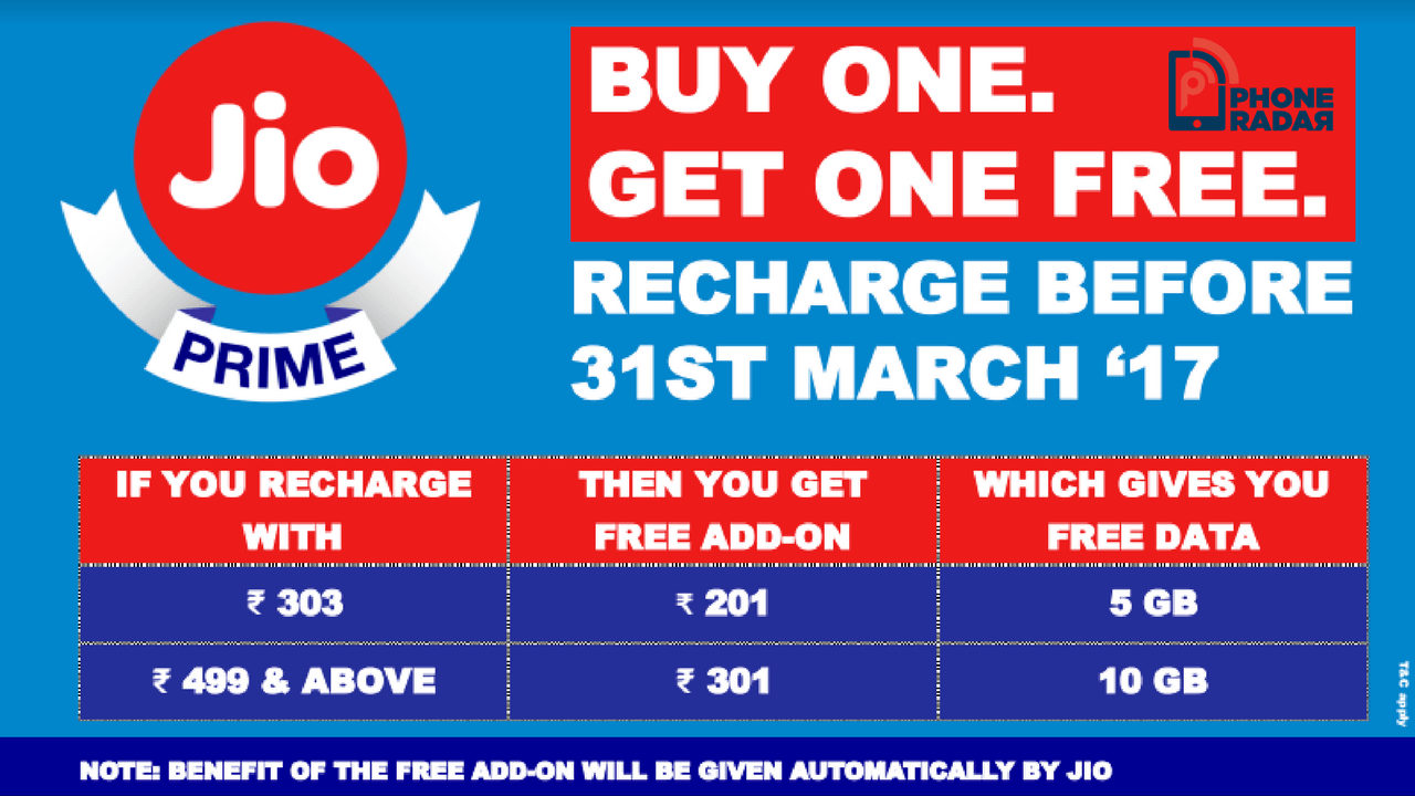 Reliance Jio Bogo Recharge Offers 4G Data At Rs 8/GB