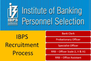 IBPS Clerk Recruitment 2017: Syllabus, Exam Pattern and Marking Scheme