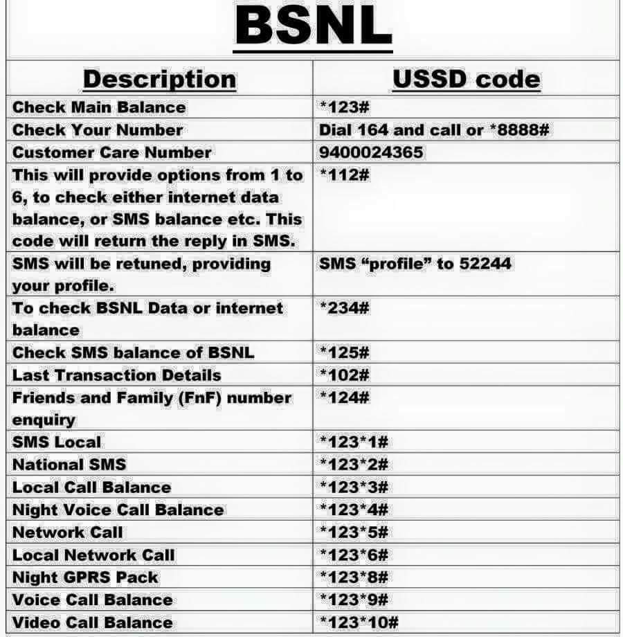 BSNL USSD Codes