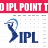 IPL Points Table 2020 [Indian Premier League Standings]