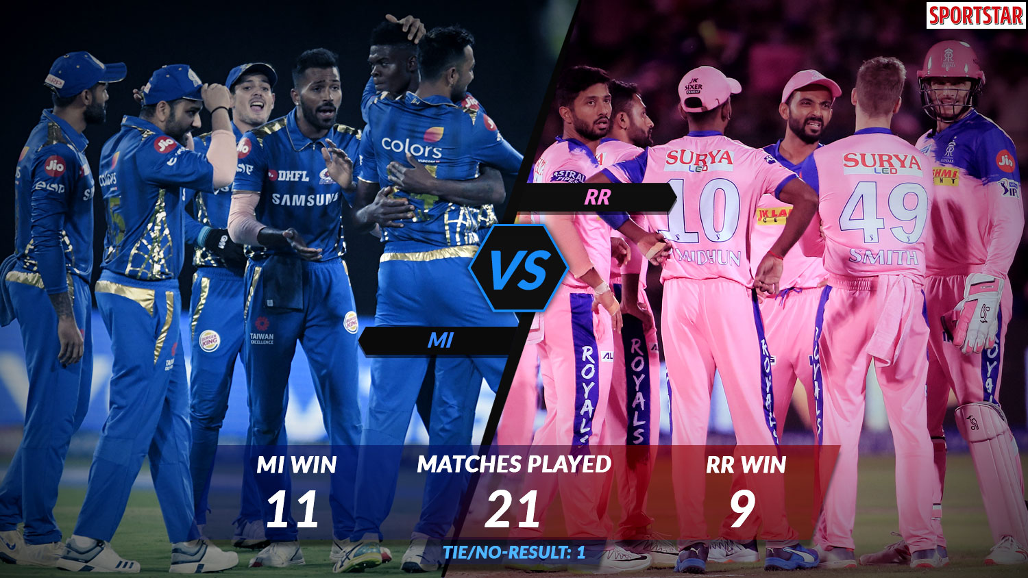 Mumbai Indians Vs Rajasthan Royals Match Prediction, Live Cricket Scores - Techiestate
