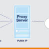 Crucial Things For A Proxy Service Provider