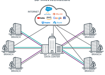 SD-WAN Solves Many Hardware Management Challenges