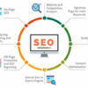 The Benefits of SEO For Your Business