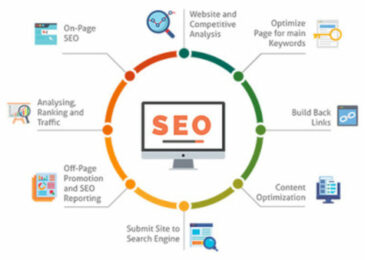 The Benefits of SEO For Your Business