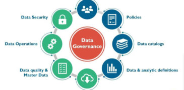 Data Governance Vs Data Protection: Which Is The Best Option?