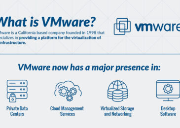 What Does the Announcement of vSphere 5.5 Mean for VMware Users?